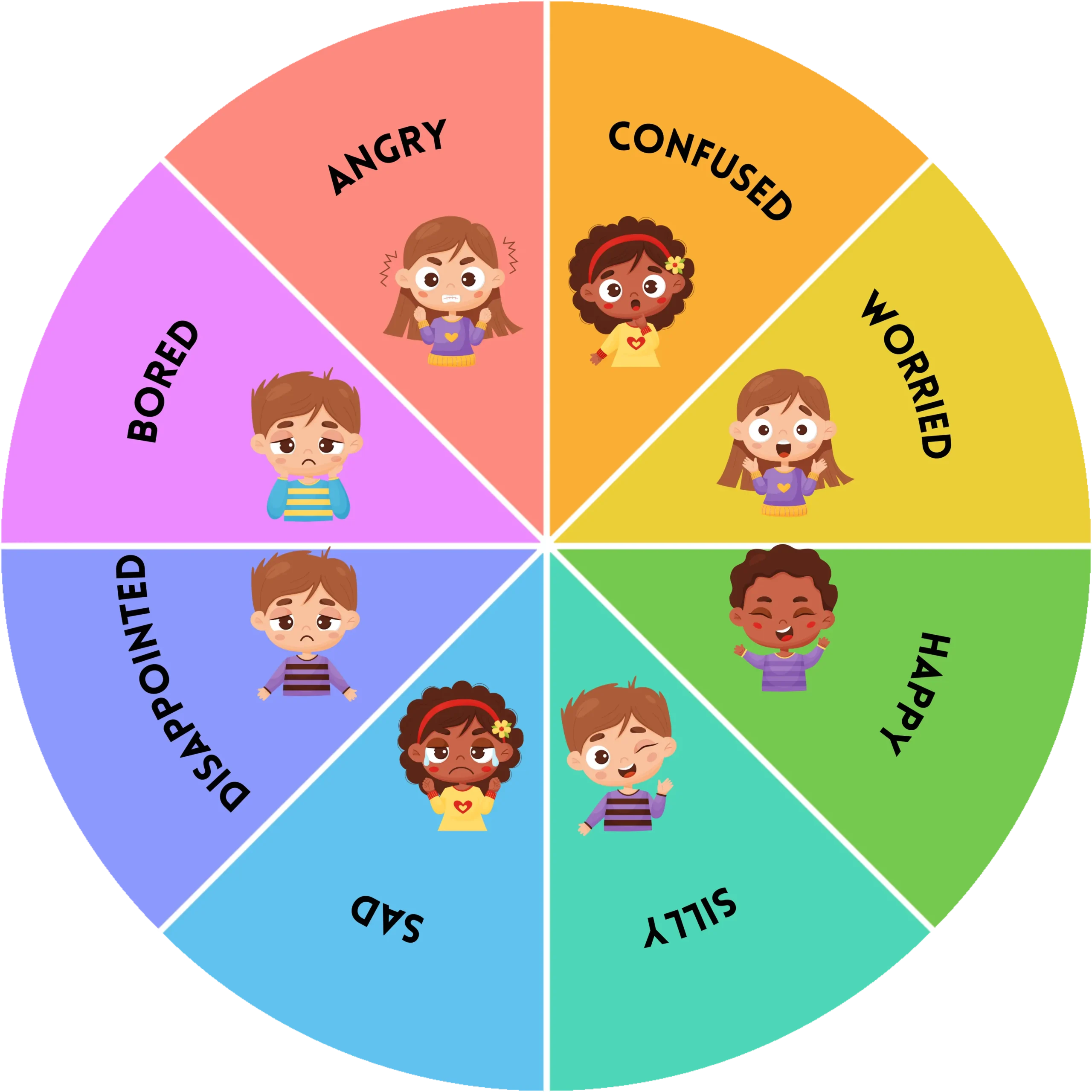 childrens feelings wheel