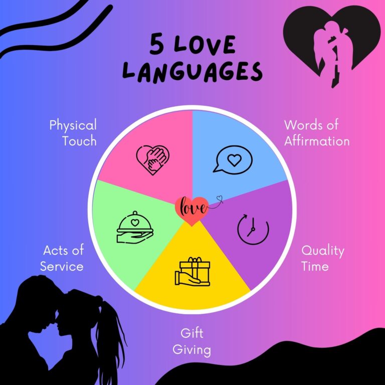 5 Love Languages Wheel