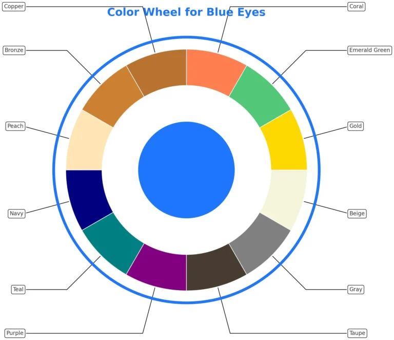 Color Wheel for Blue Eyes