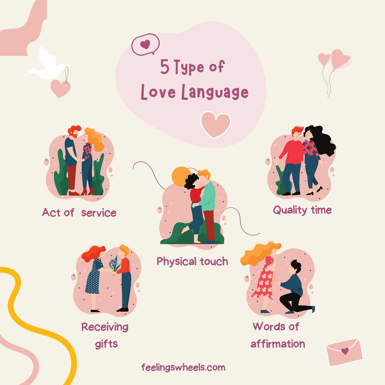 5 love language 