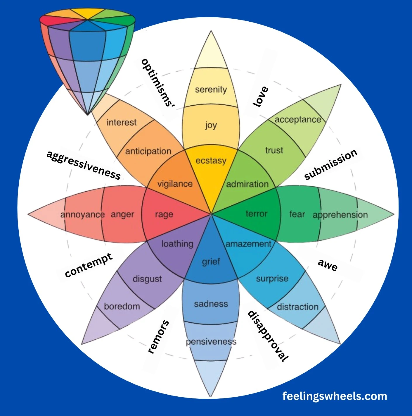 emotion of wheel