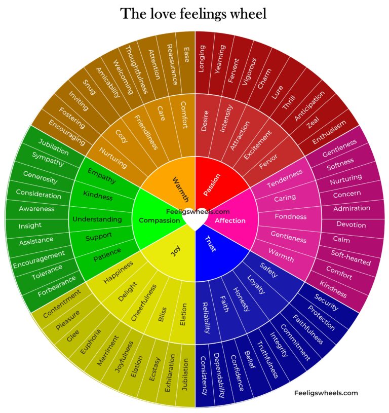 love feelings wheel