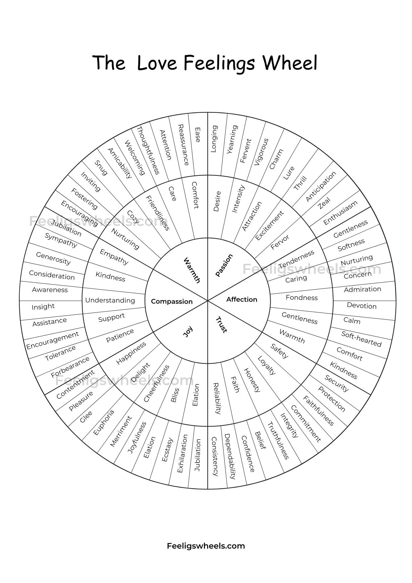 the love emotion wheel