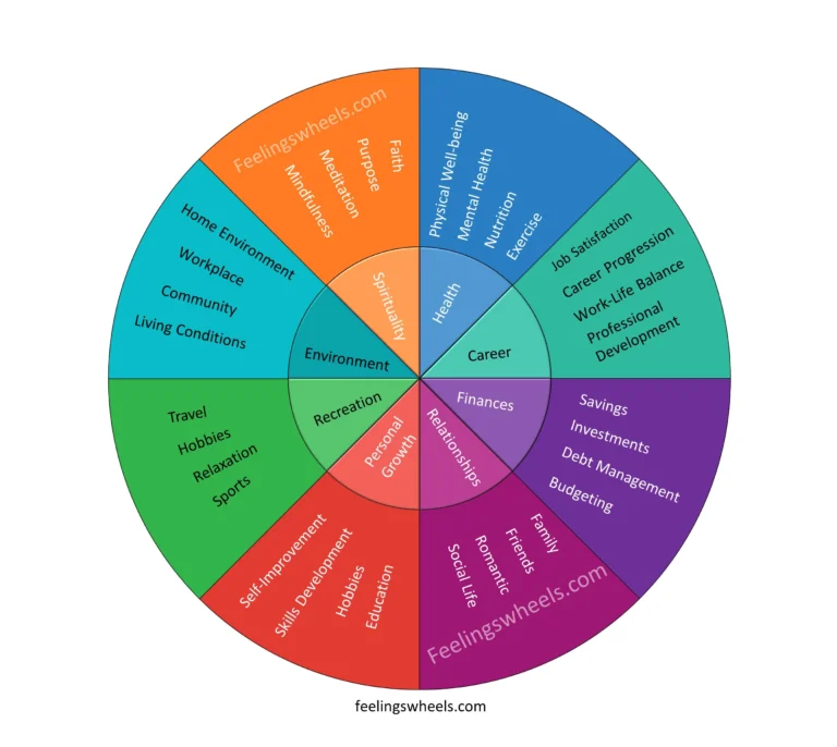 wheel of life orignal