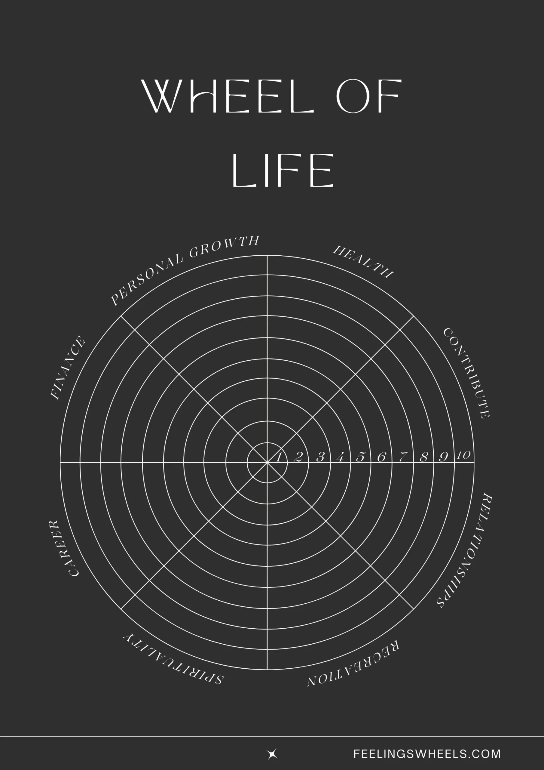 wheel of life template black color