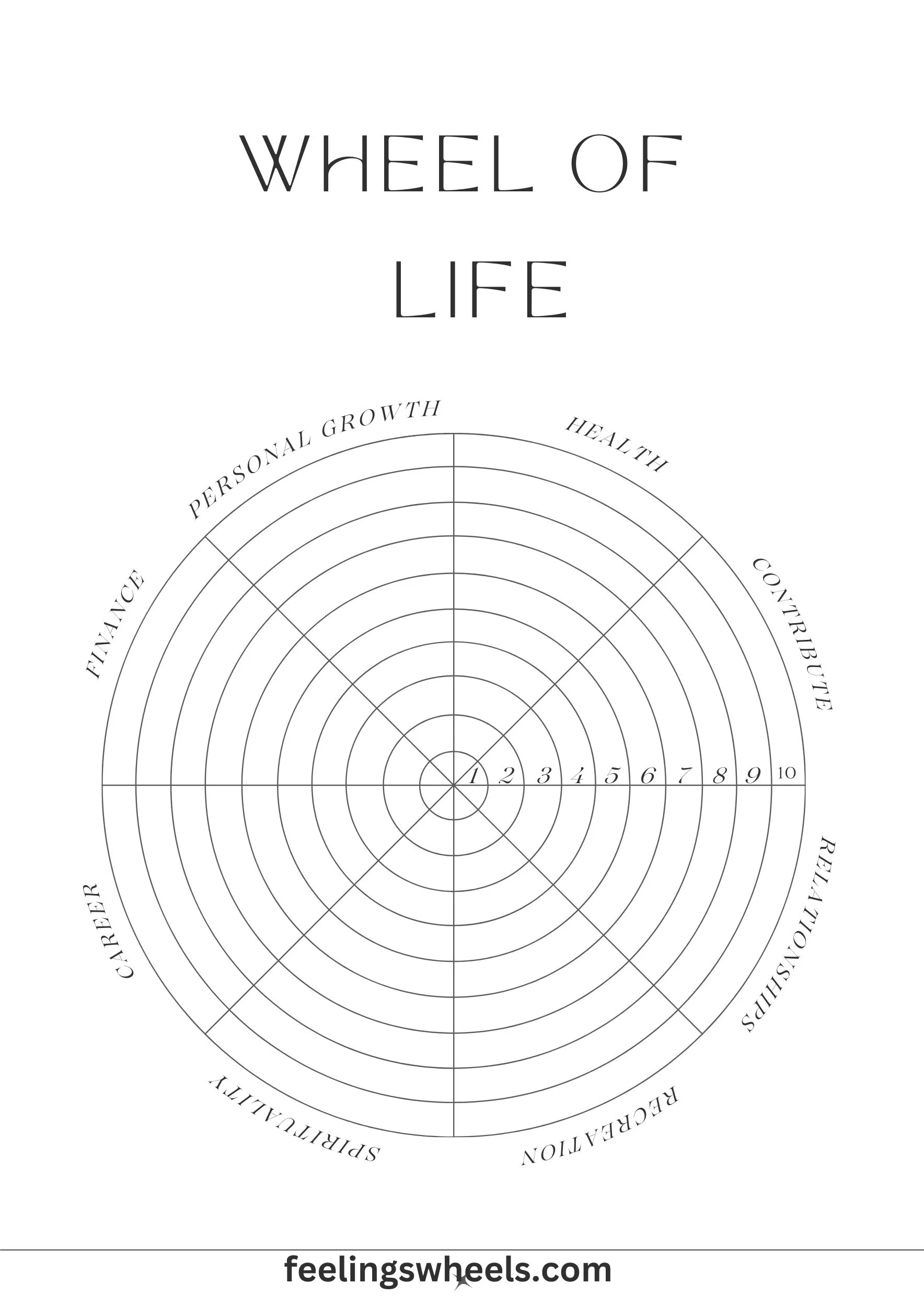 Wheel of Life Template in White