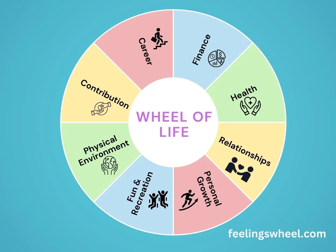 life of wheel	