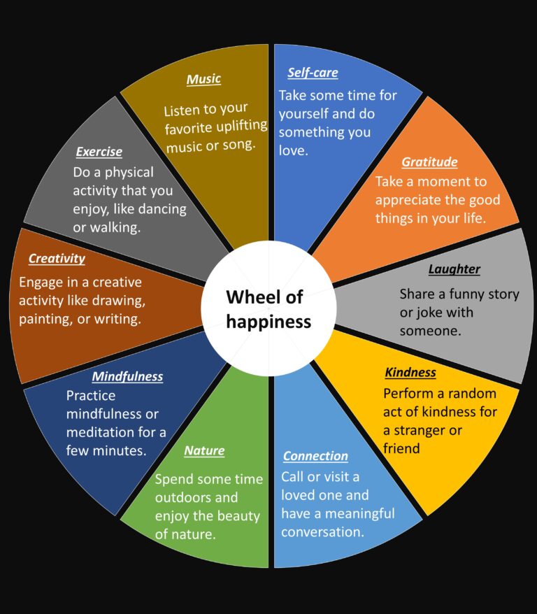 wheel of happiness