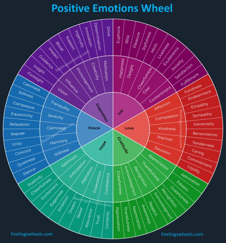 positive feelings wheel