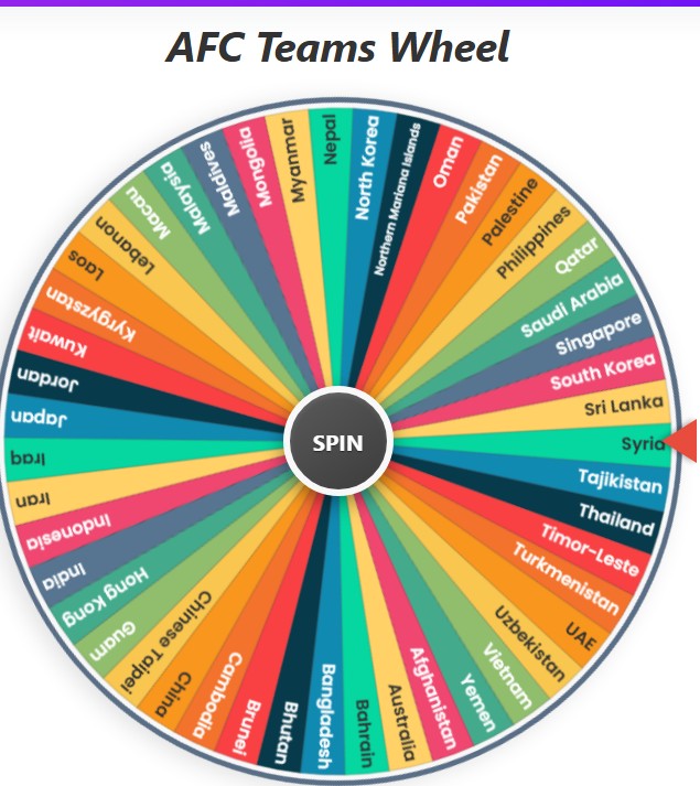 afc teams wheel