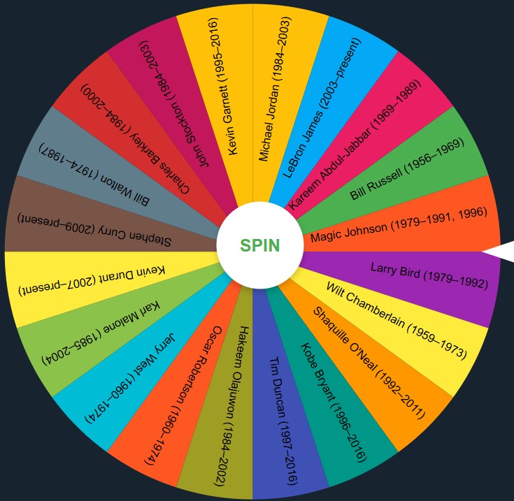 Random All Time Nba Player Wheel - Spin Wheel Generator