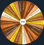 Chocolate picker wheel