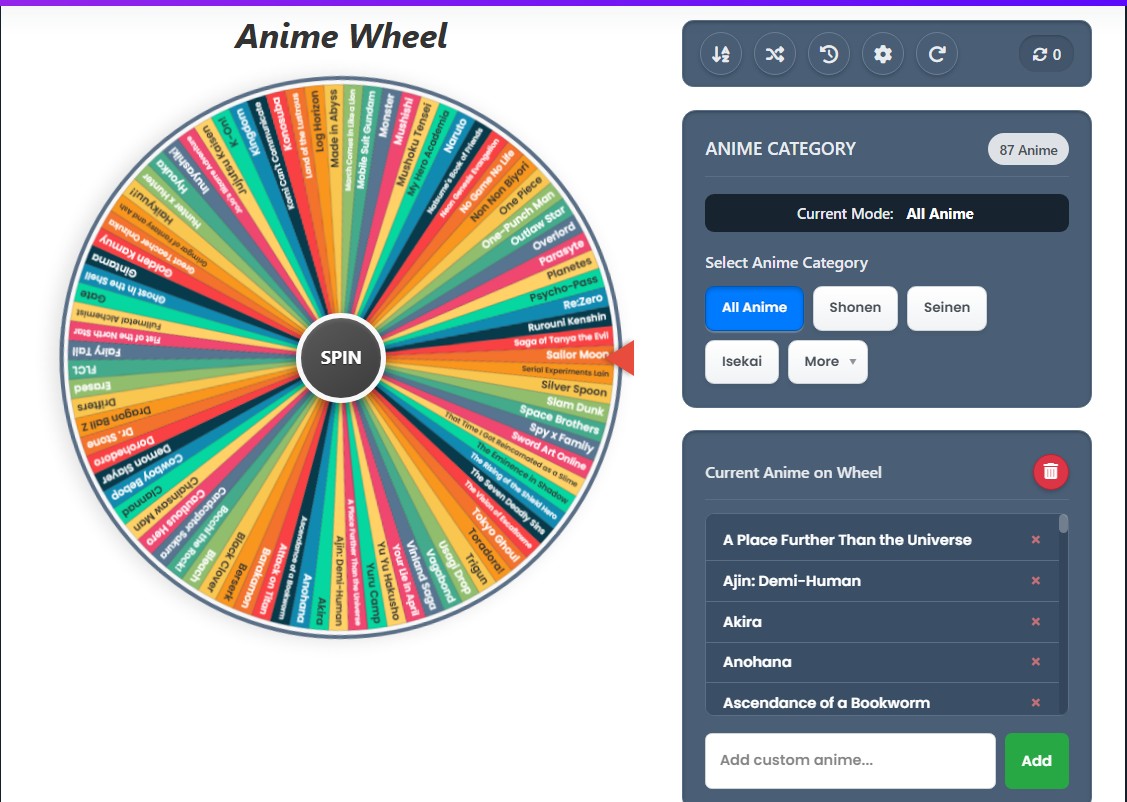 anime character wheel