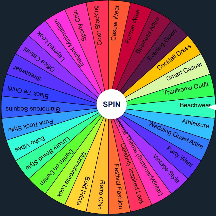 dti categories wheel