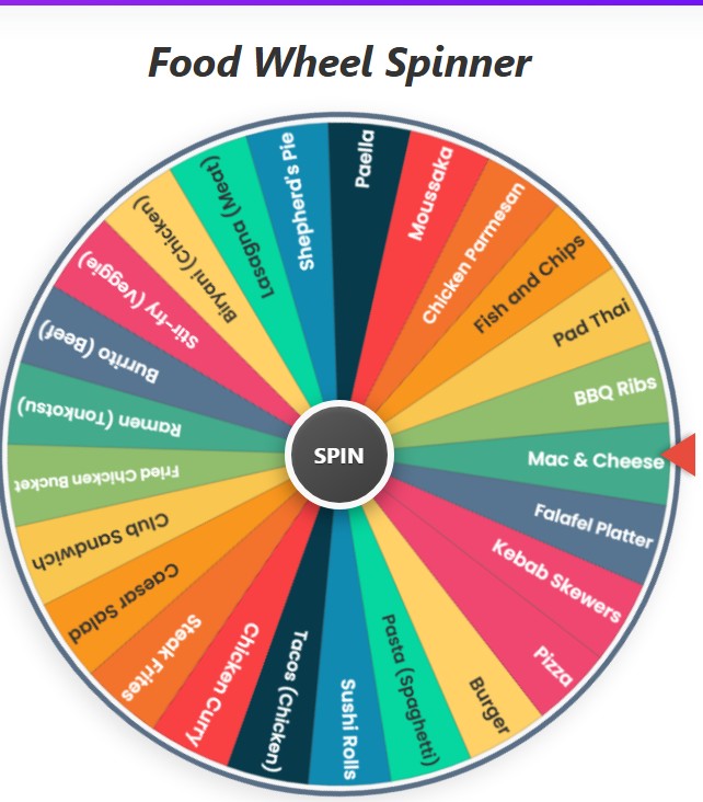 food wheel
