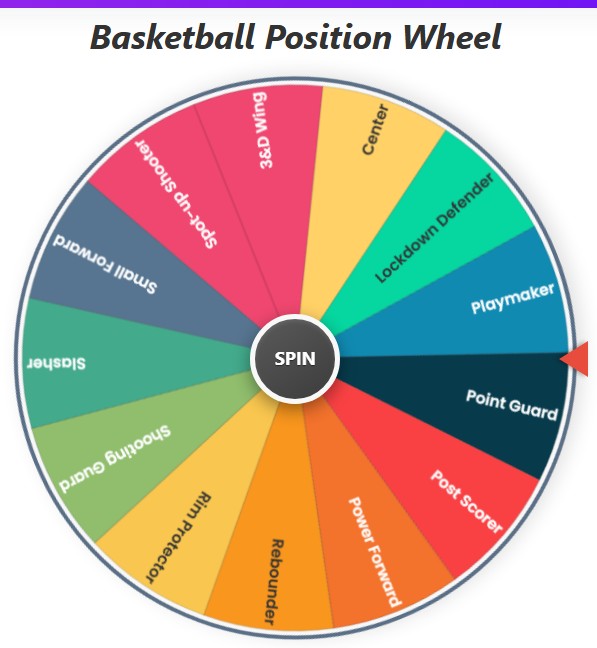 Basketball Position Wheel