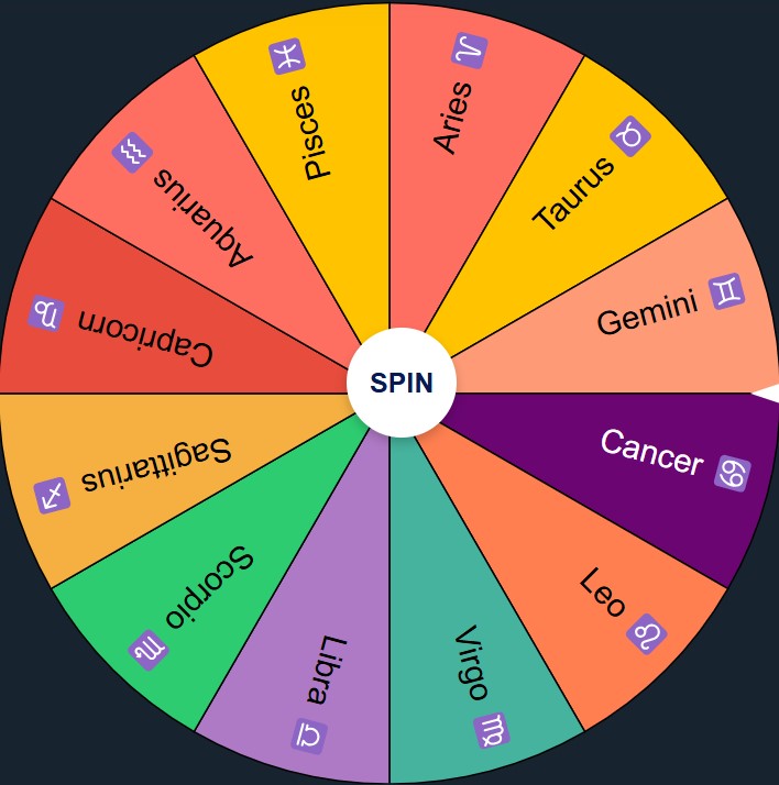 Zodiac Sign Wheel