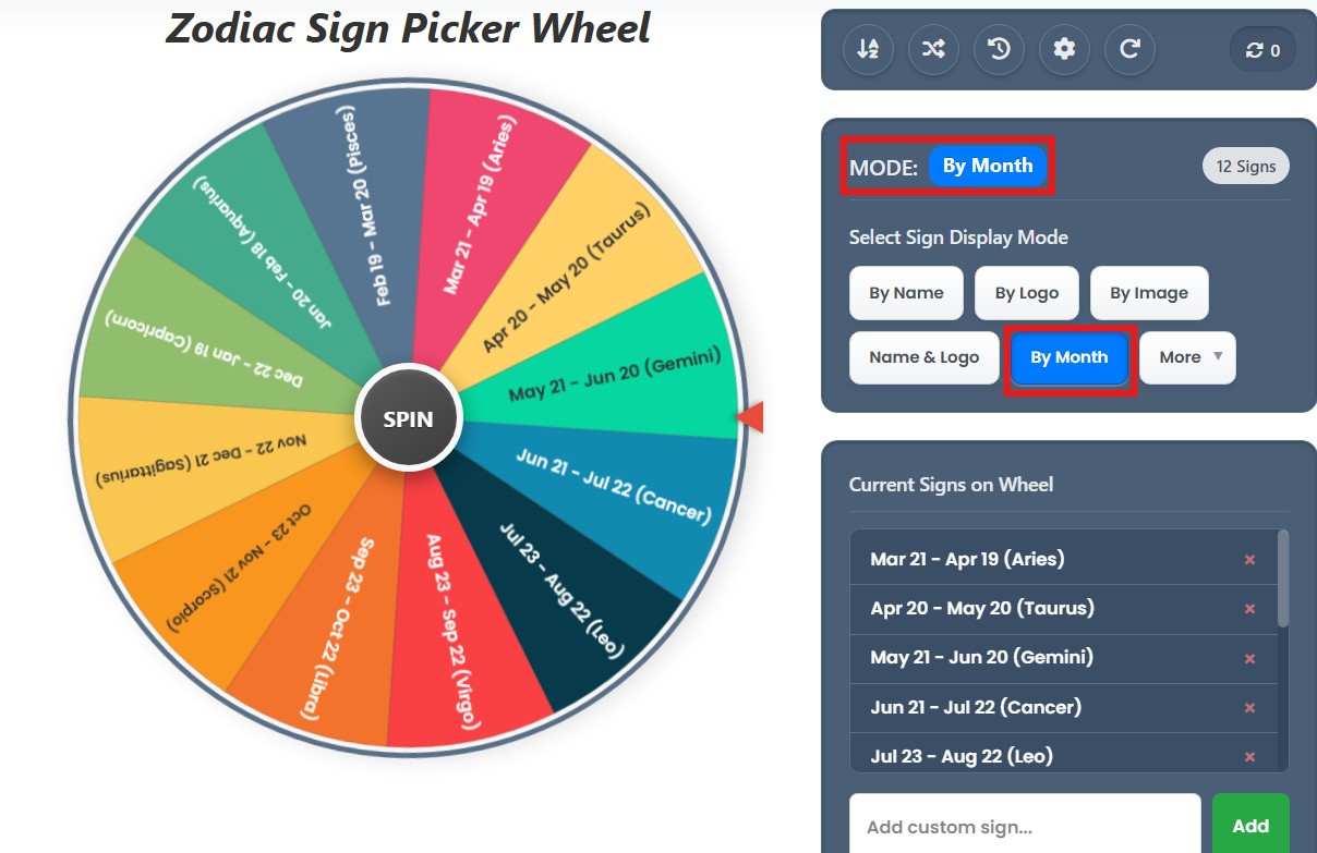 wheel of zodiac by month