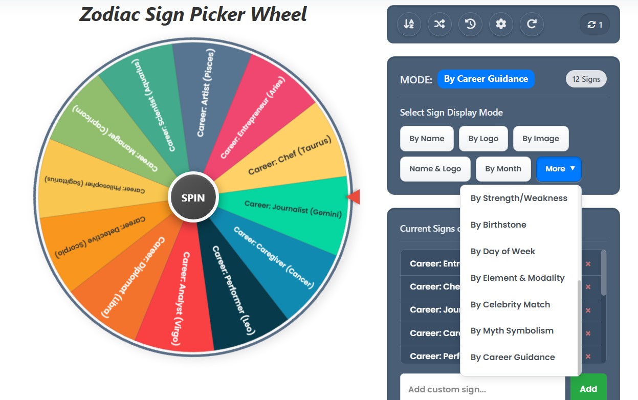 zodiac wheel by career guidance