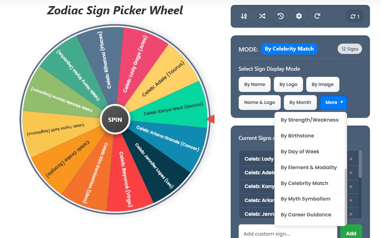 zodiac wheel by celebrity