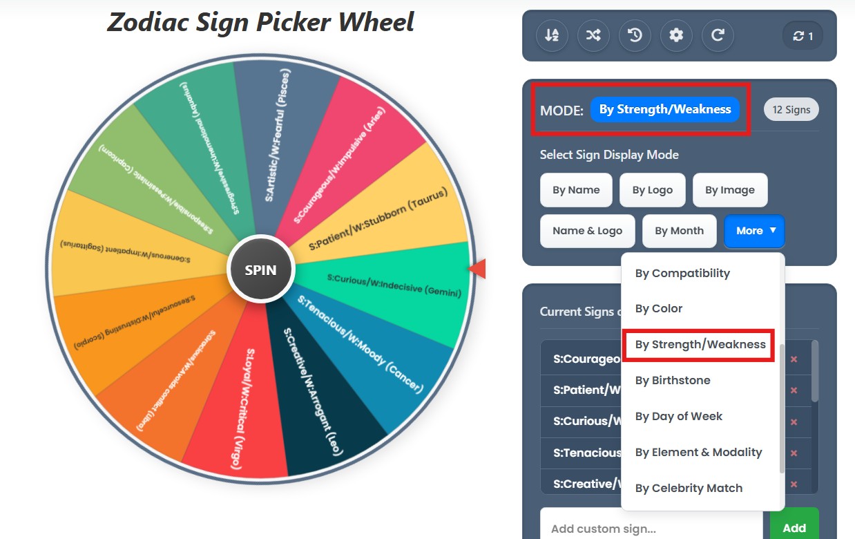 zodiac wheel by strenght and weakness