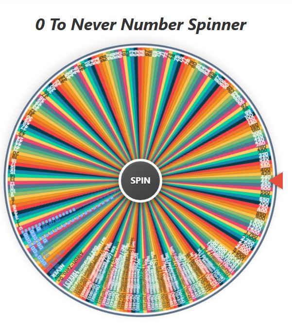 0 to never wheel