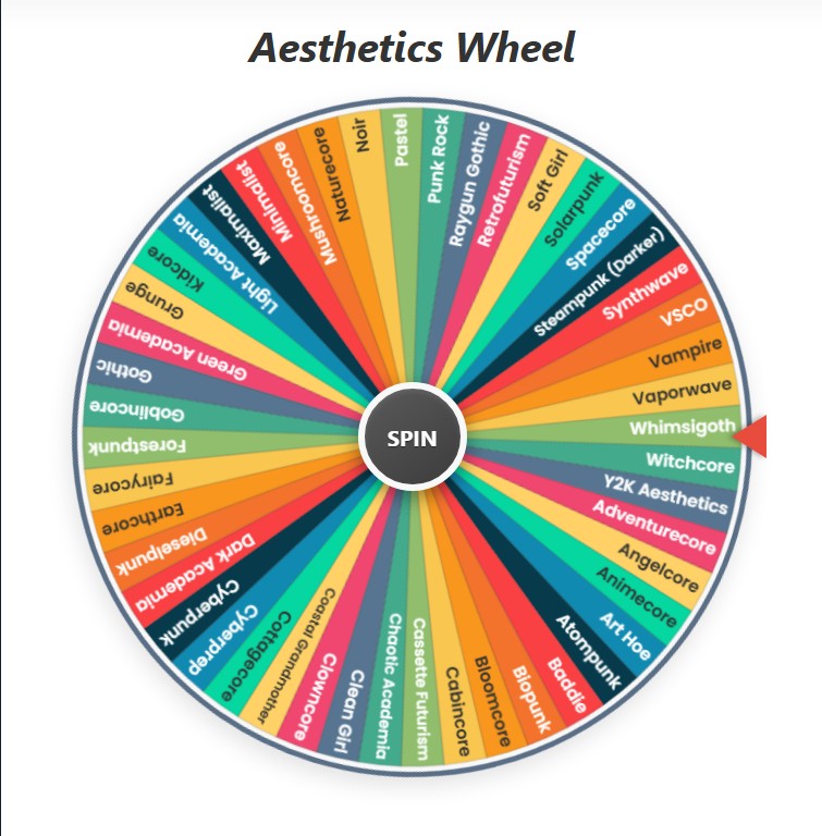 Aesthetics Wheel