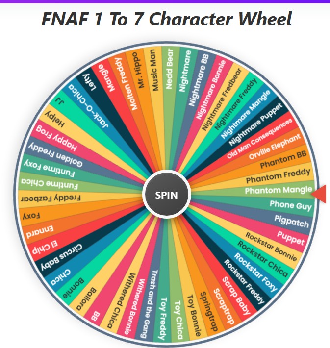 FNAF 1 to 7 Character Wheel