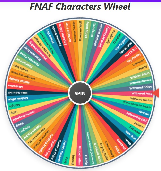 FNAF Characters Wheel
