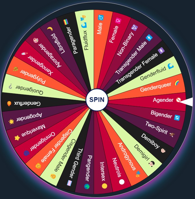 gender wheel