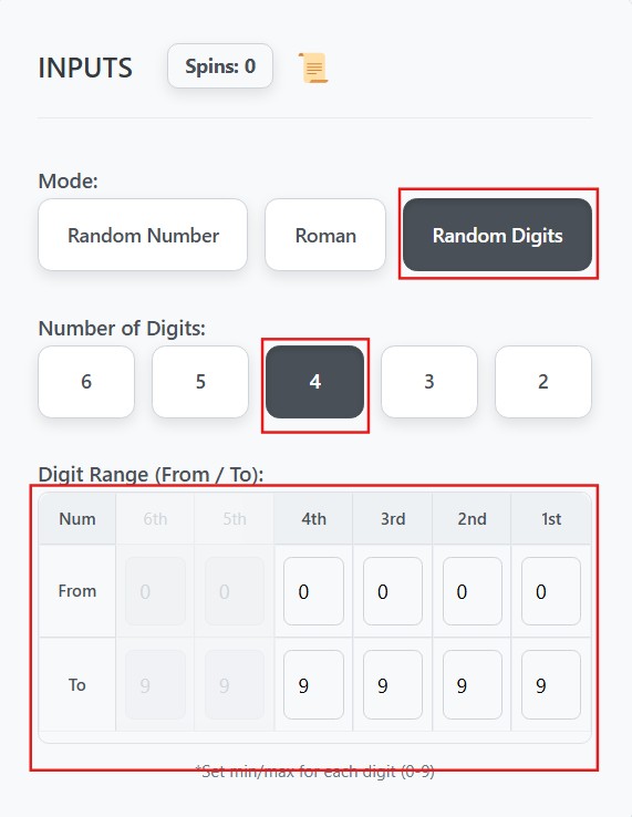 Digit Range Table