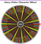 Harry Potter Character Wheel