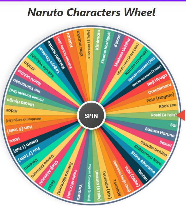 Naruto Characters Wheel
