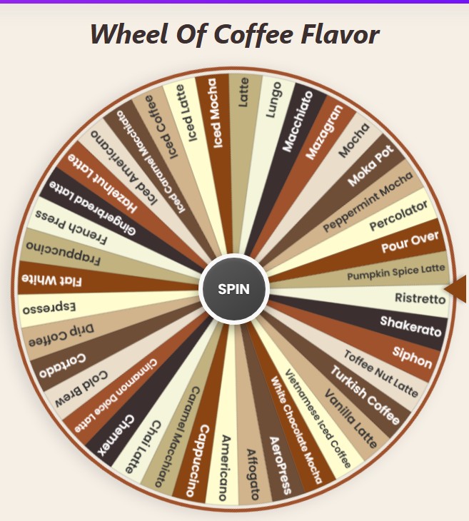 Wheel of Coffee Flavor
