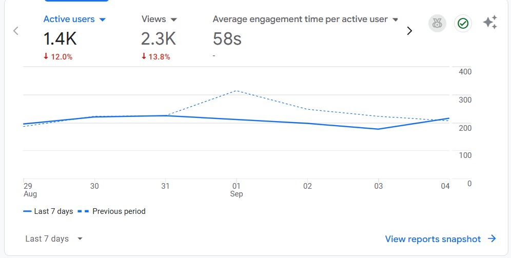 analytics traafic